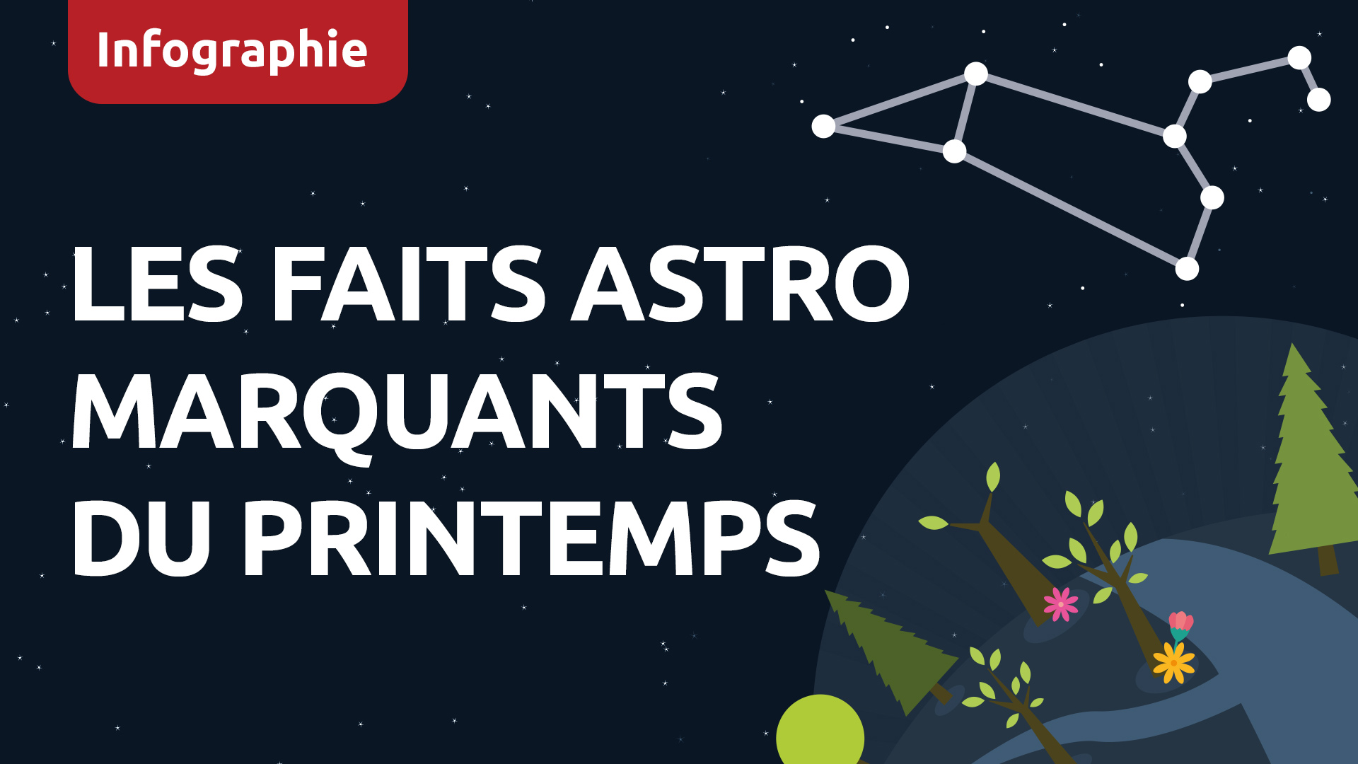 Infographie : les temps forts astronomiques au printemps 2026