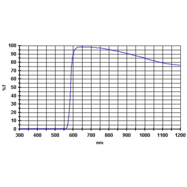 Baader Filter 610nm 2''