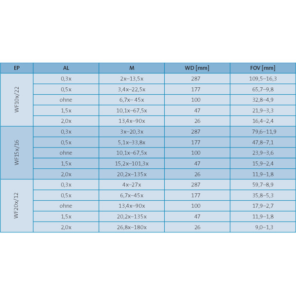 Microscope stéréo zoom Hund Wiloskop-F, avec statif ST-AD LED