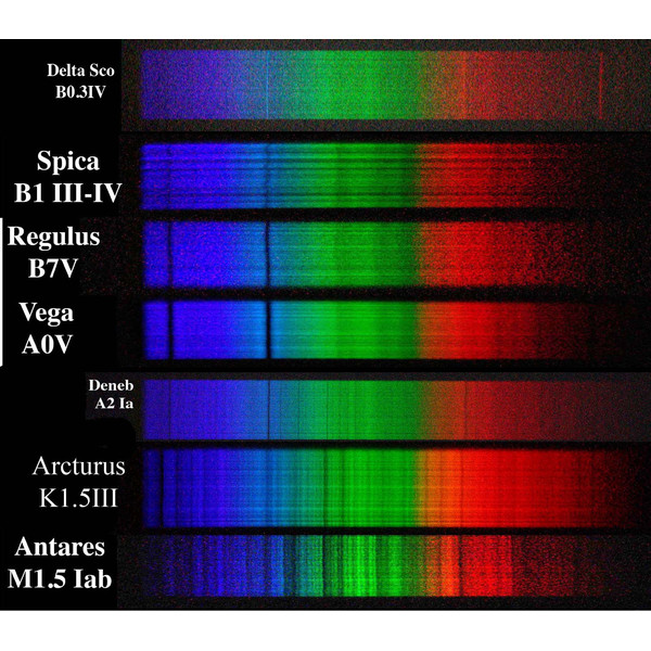 Rigel Systems RS-Spectroscope