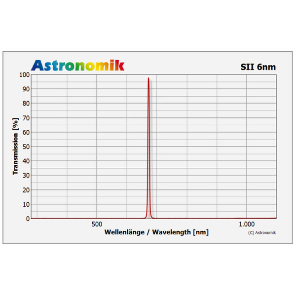Astronomik Filter SII 6nm 2"