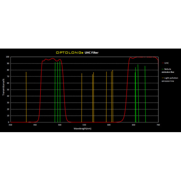 Optolong Clip Filter for Nikon Full Frame UHC