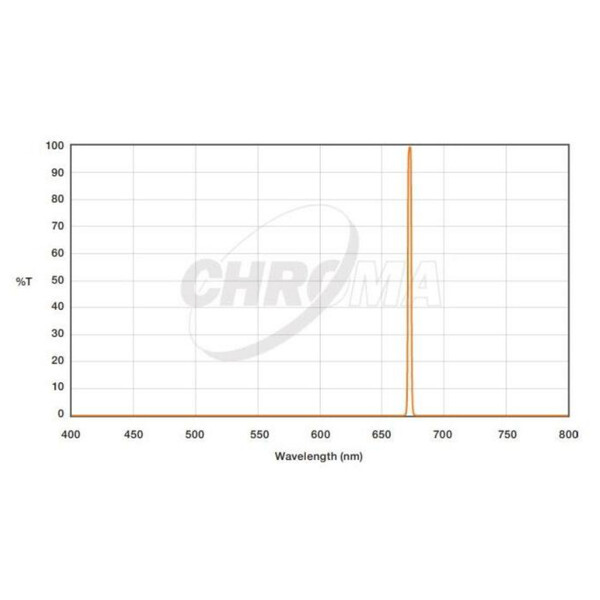 Chroma Filter SII 3nm  2"