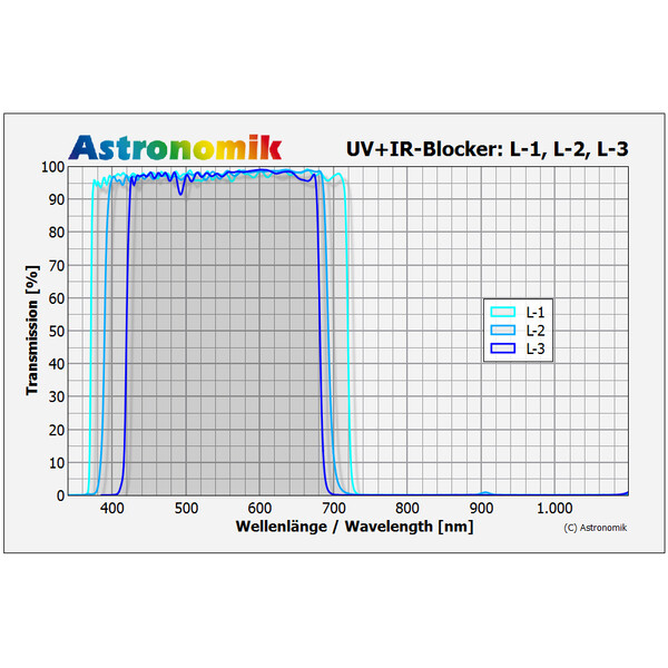 Astronomik Filter L-3 UV-IR Block 42mm