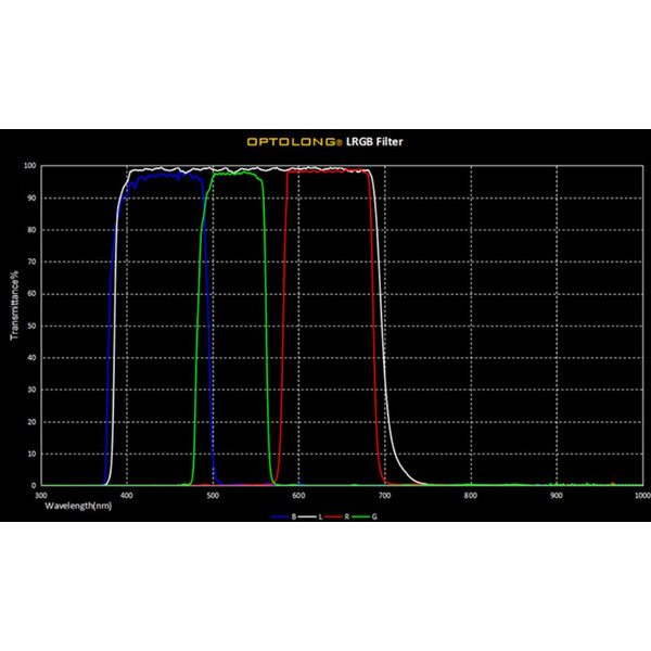 Optolong Filter LRGB 2"