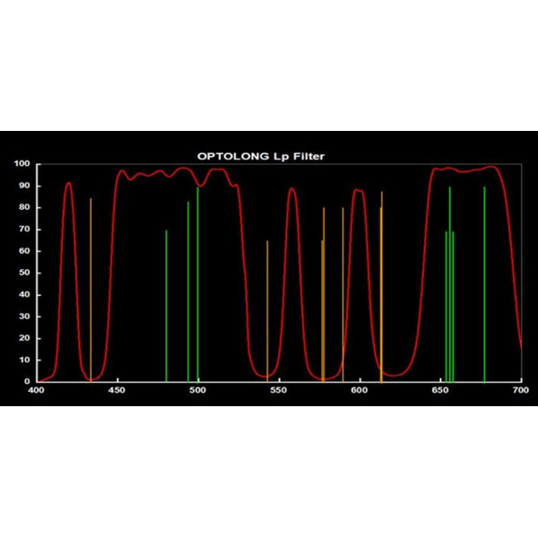 Optolong Filter L-Pro Clip Canon EOS R