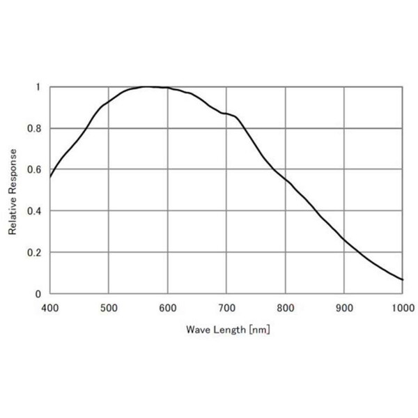 Starlight Xpress Kamera Lodestar Pro Color