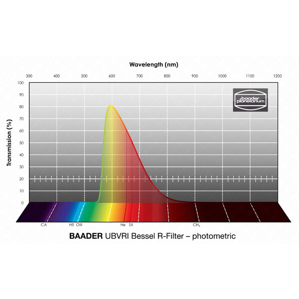 Baader Filter UBVRI Bessel R 2"