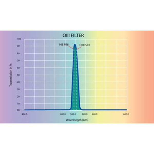 Skywatcher Filter OIII 2"