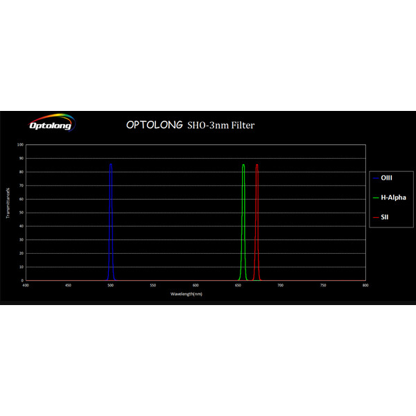 Filtre Optolong SHO 3nm 36mm
