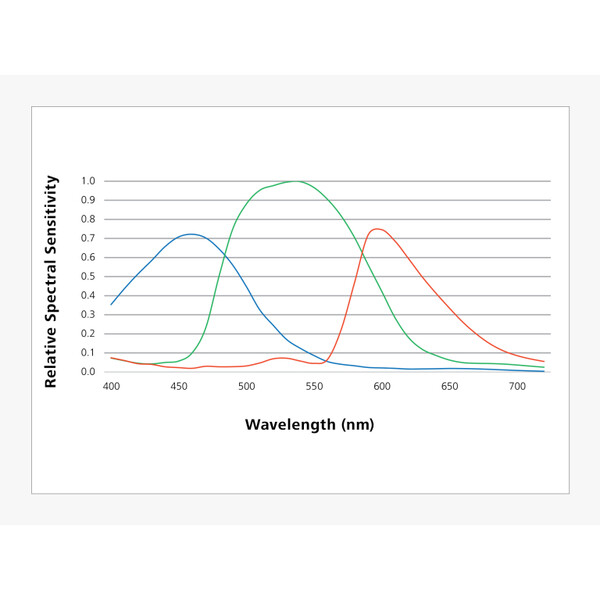 ZEISS Kamera Axiocam 712 color (D), 12MP, color, CMOS, 1.1", USB 3.0, 3,45 µm, 23 fps