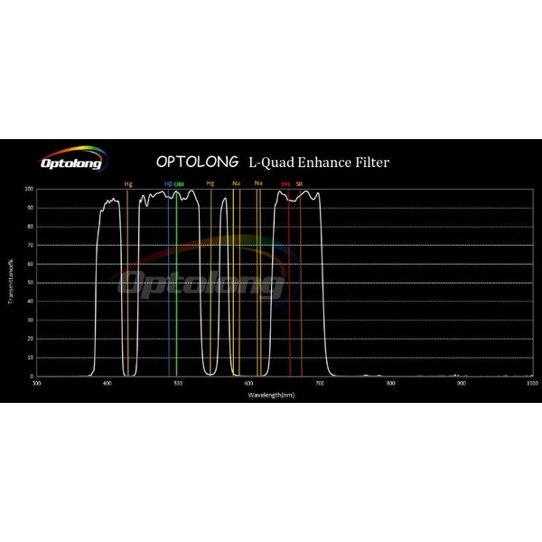 Filtre Optolong L-Quad Enhance 2"