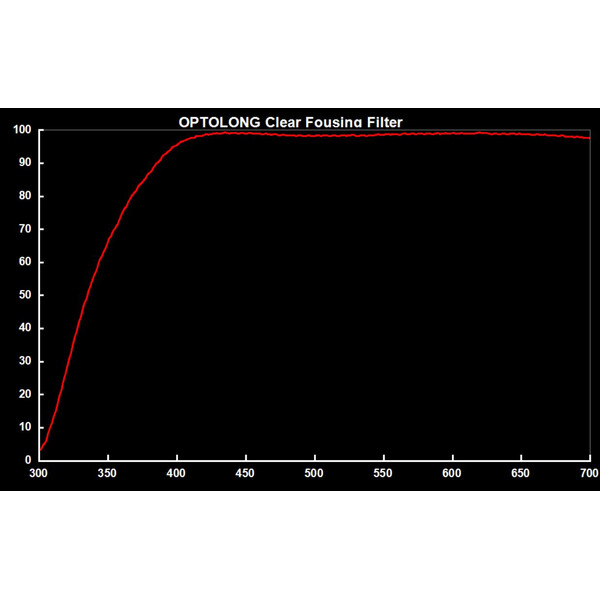 Optolong Filter Clear Focusing 1,25"