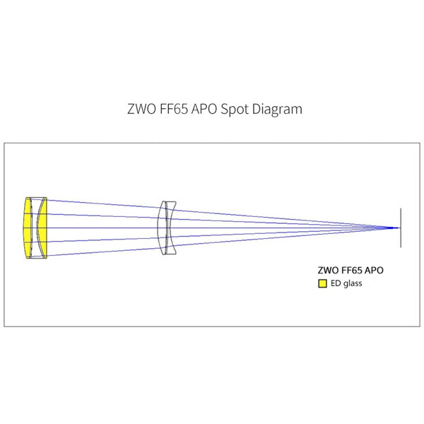 ZWO Apochromatischer Refraktor AP 65/416 FF65