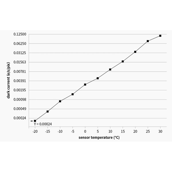 ZWO Kamera ASI 461 MM Pro Mono