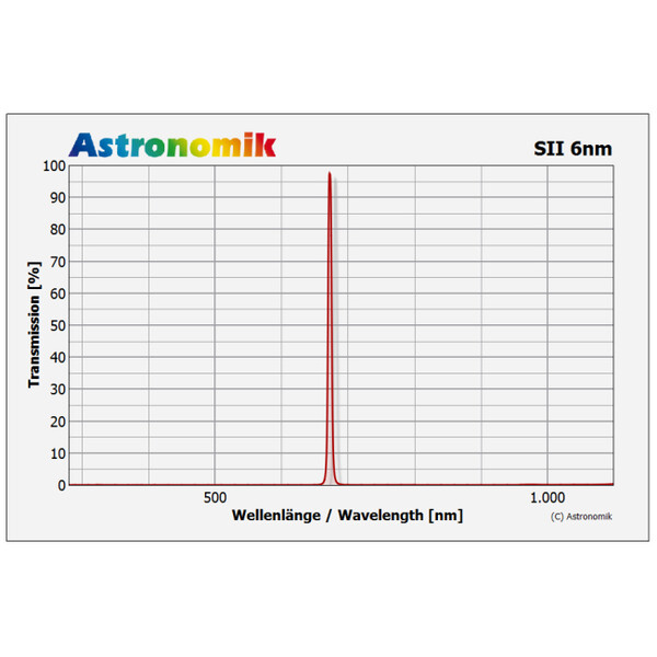 Astronomik Filter HSO 6nm 2"