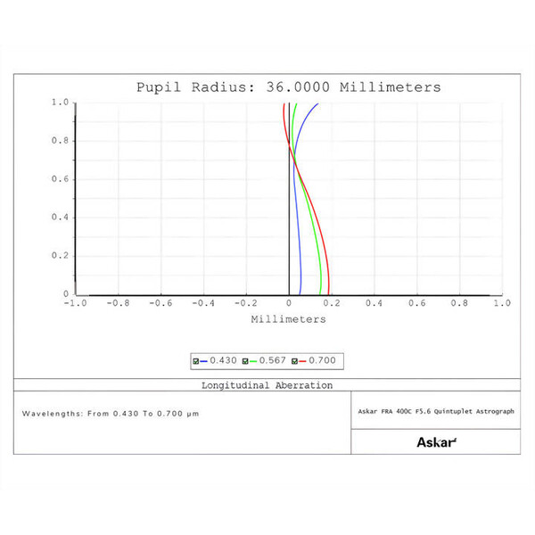 Askar Apochromatischer Refraktor AP 72/400 FRA400C Astrograph