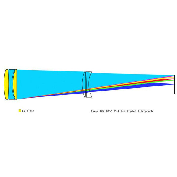 Askar Apochromatischer Refraktor AP 72/400 FRA400C Astrograph