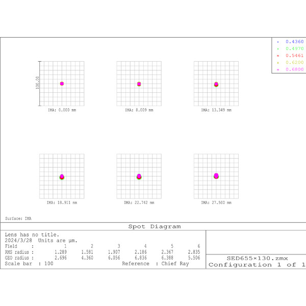 Omegon Apochromatischer Refraktor Pro Apo 130/650 ED3Q OTA