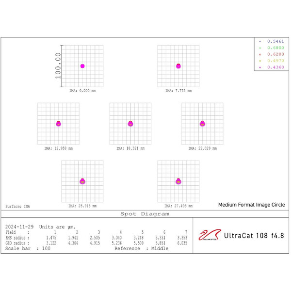 William Optics Apochromatischer Refraktor AP 108/518 UltraCat WIFD