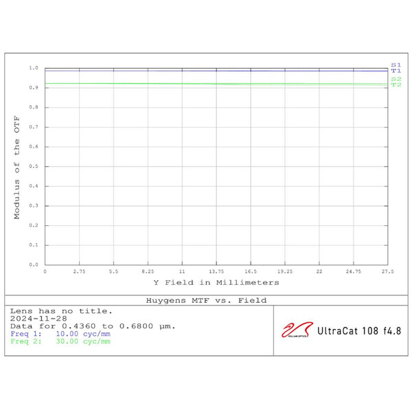 William Optics Apochromatischer Refraktor AP 108/518 UltraCat WIFD