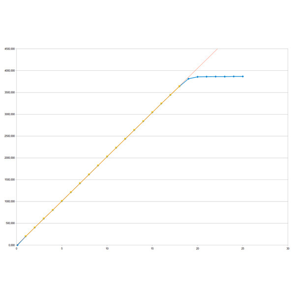 Moravian Kamera C1-3000 Mono
