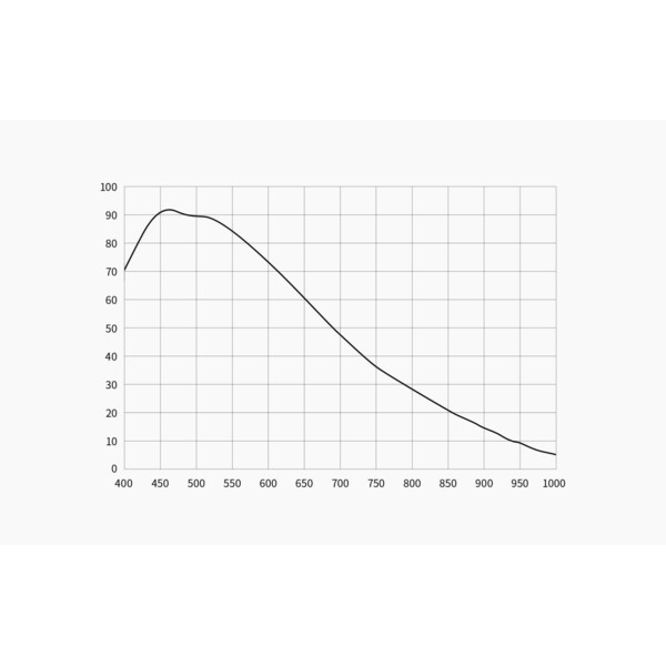 Caméra ZWO ASI 6200 MM Pro Mono