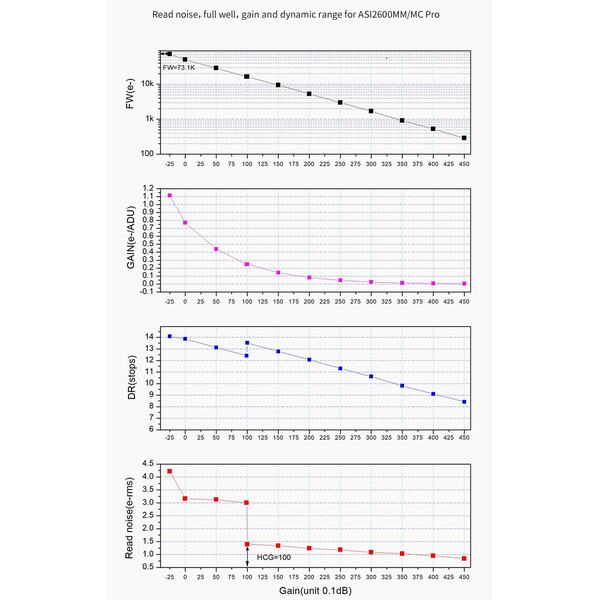 ZWO Kamera ASI 2600 MC Pro Color