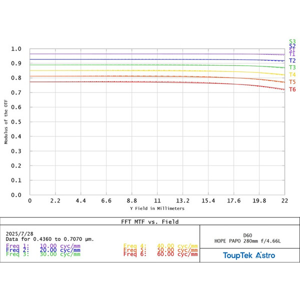 ToupTek Apochromatischer Refraktor HOPE D60 60/280 Tilter