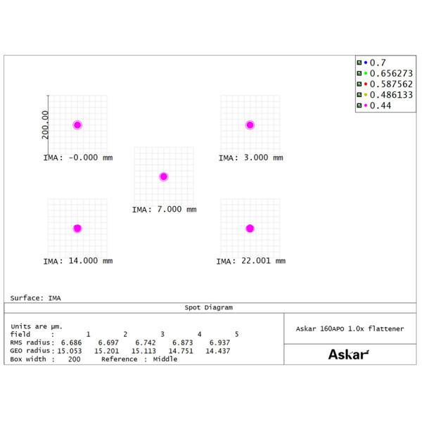 Askar Flattener 1.0x 160 f/7