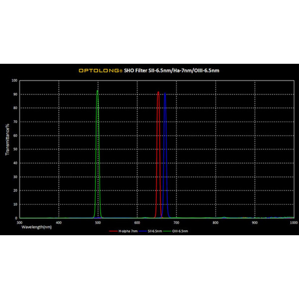 Optolong Filter SHO 6,5-7nm 36mm