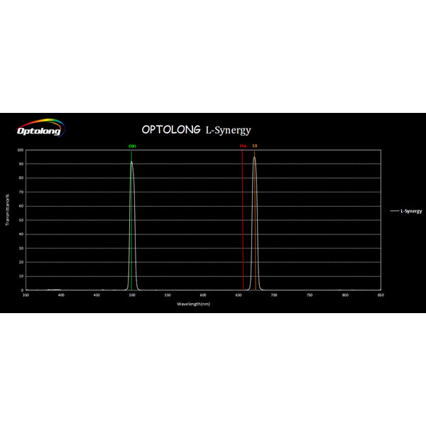 Optolong Filter L-Synergy 2"