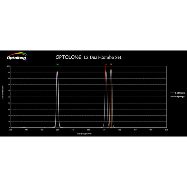 Filtre Optolong L2 Dual-Combo Set 2"