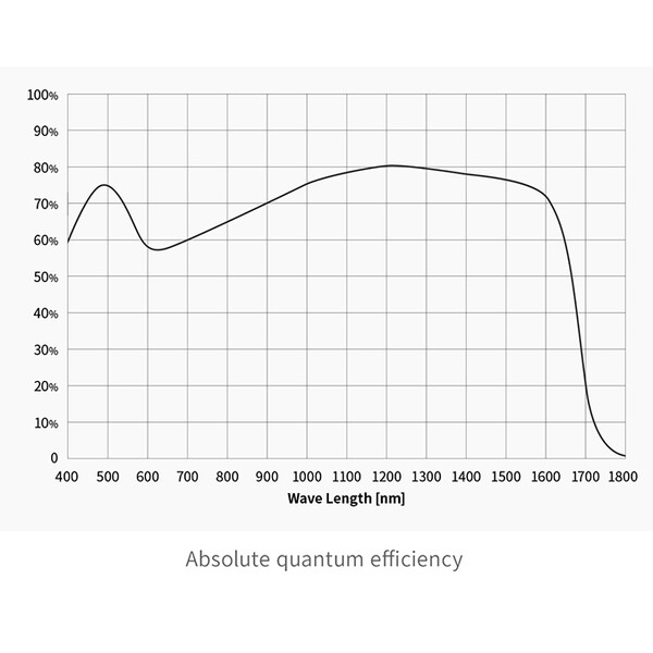 ZWO Kamera ASI 992 MM Pro SWIR Mono