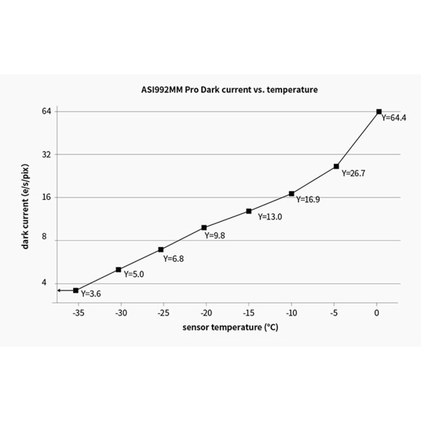 ZWO Kamera ASI 992 MM Pro SWIR Mono