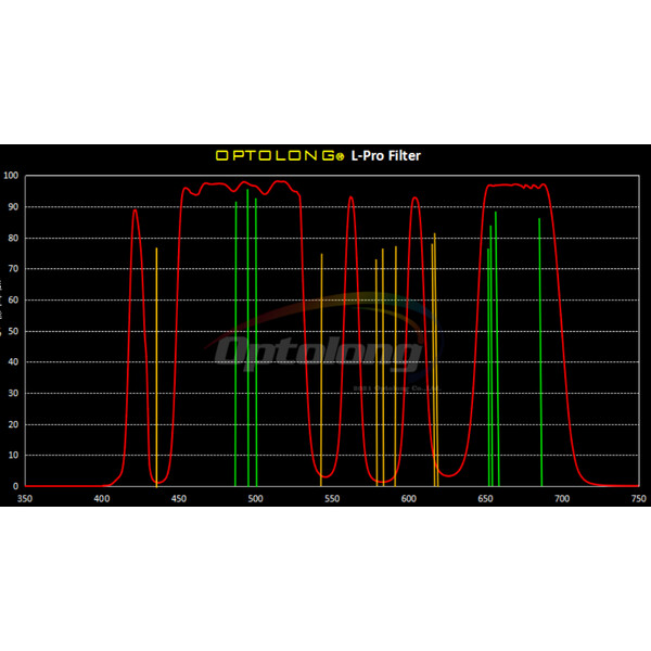 Optolong Filter L-Pro Clip Nikon Z