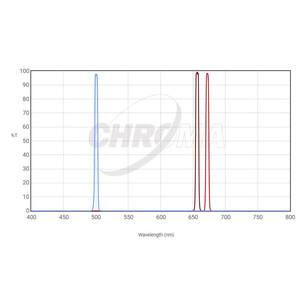 Filtre Chroma SHO Filter-Set 36x3mm (5nm)