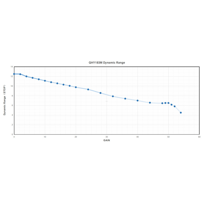 Caméra QHY 183C Color