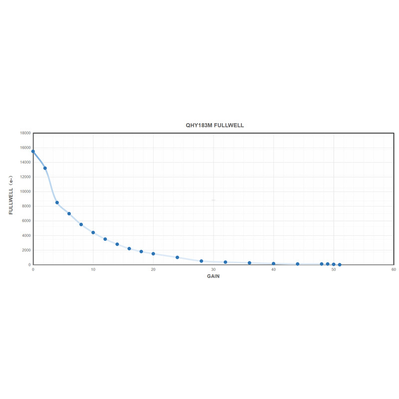 Caméra QHY 183C Color