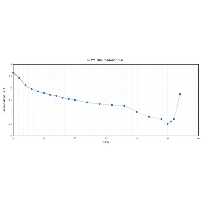 Caméra QHY 183C Color