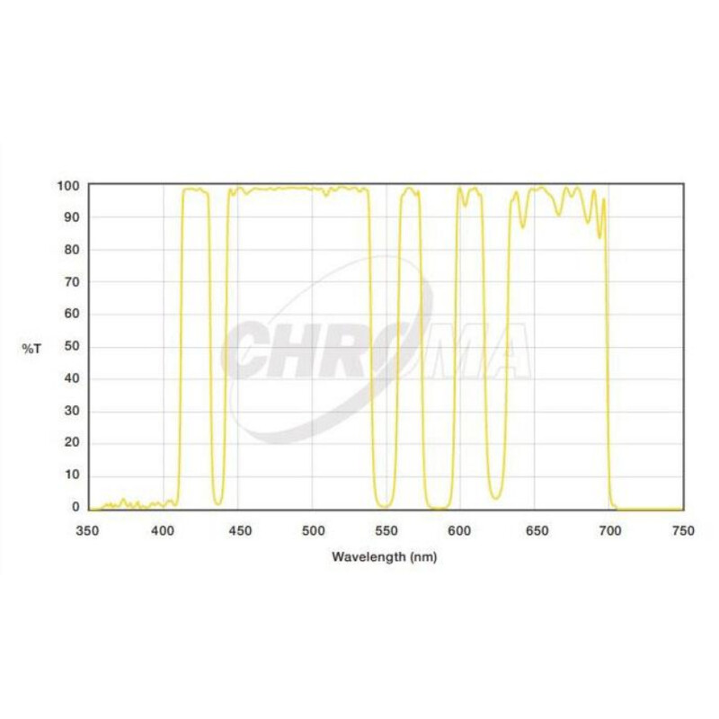 Chroma Filter LoGlow Light Pollution 2"