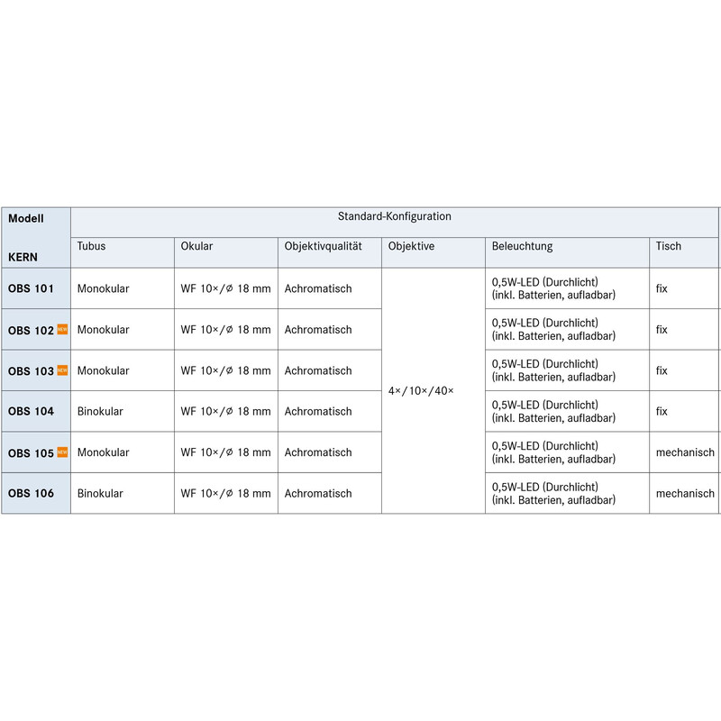 Kern Mikroskop Bino Achromat 4/10/40, WF10x18, 0,5W LED, recharge, OBS 106