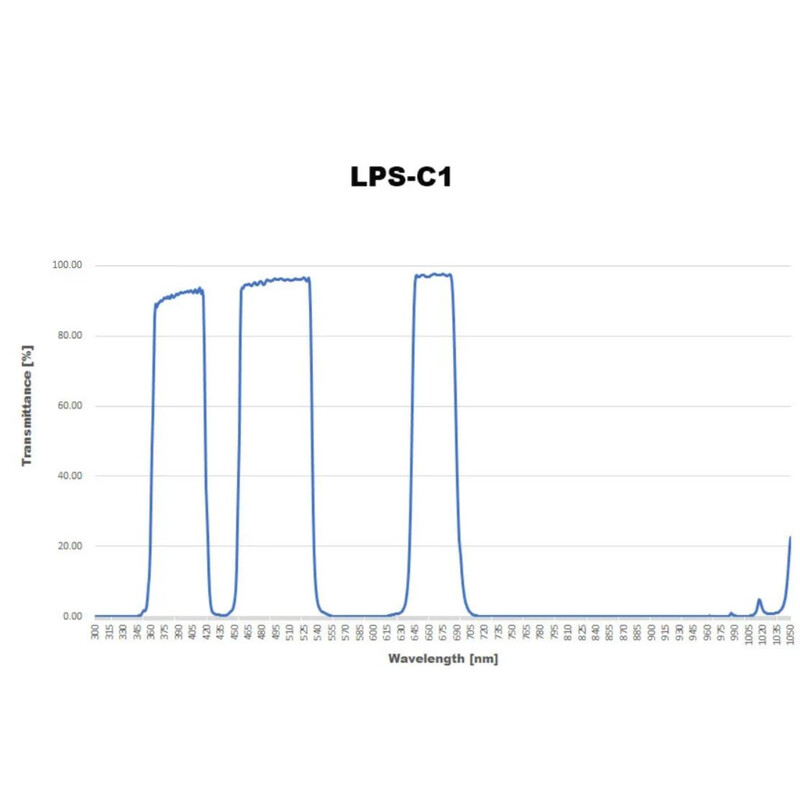 Sightron Filter LPS-C1 2"