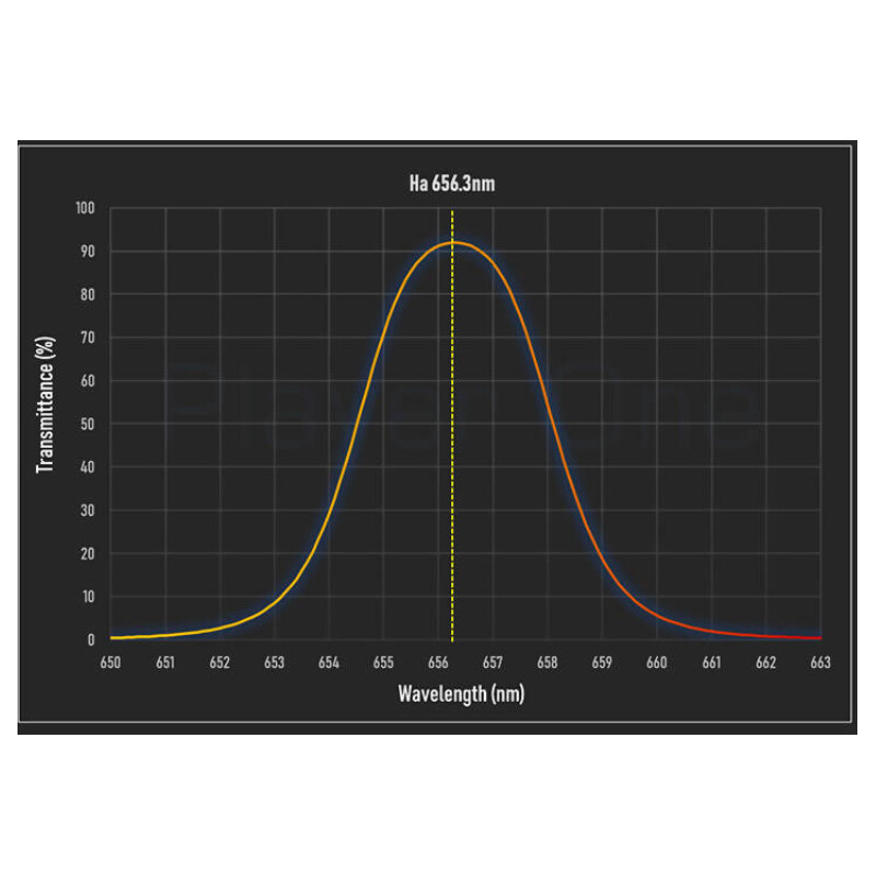 Player One Filter Anti-Halo PRO Dual-Band Ha+OIII 2"