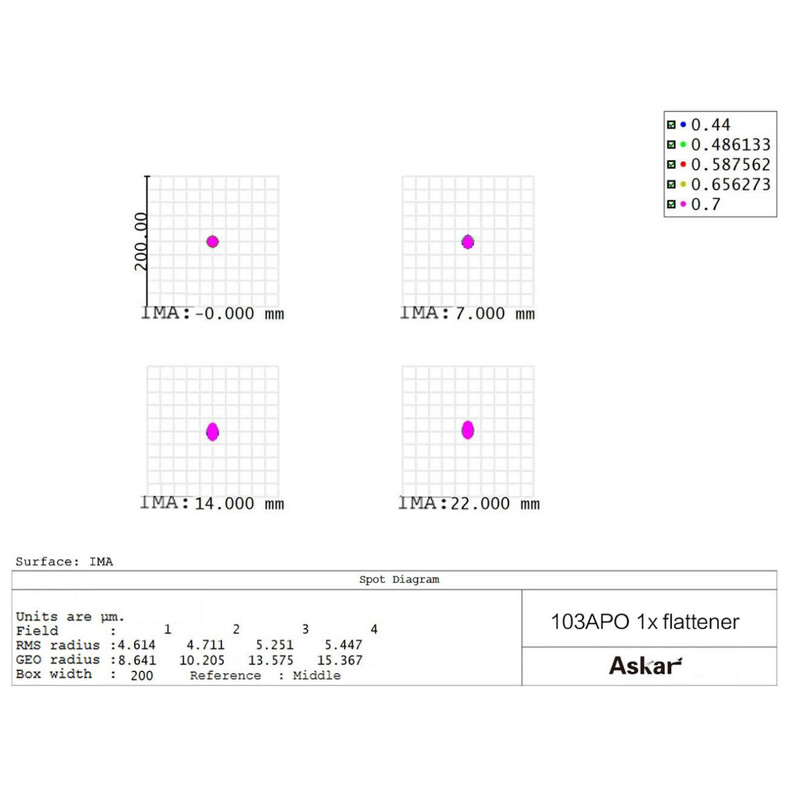 Askar Flattener 1.0x 103APO