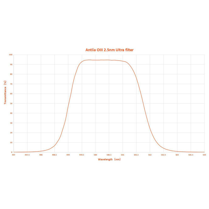 Antlia Filter OIII 2,5nm 2"