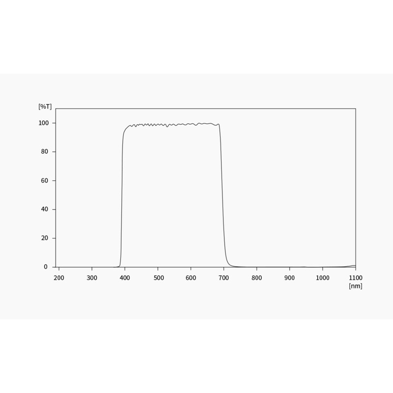 ZWO Kamera ASI 585 MC-Air Color