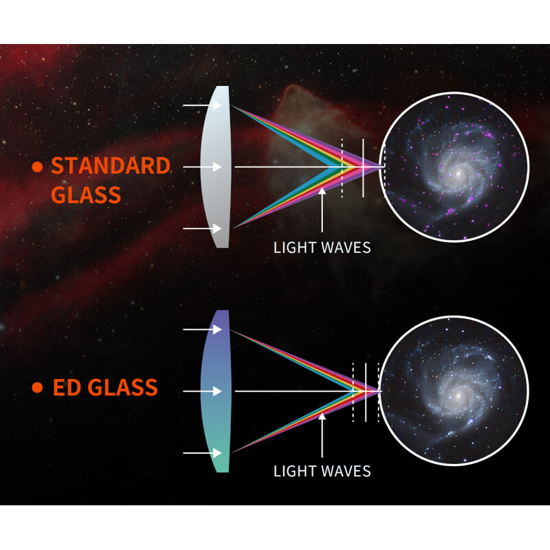 Askar Apochromatischer Refraktor AP 80/560 F7 80ED