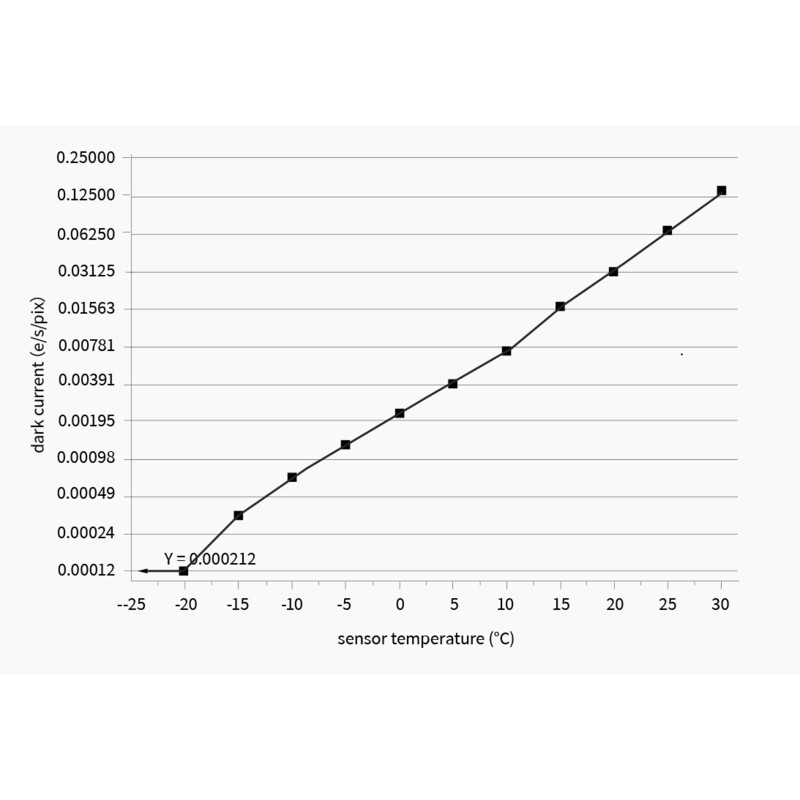 Caméra ZWO ASI 2600 MC Pro Color