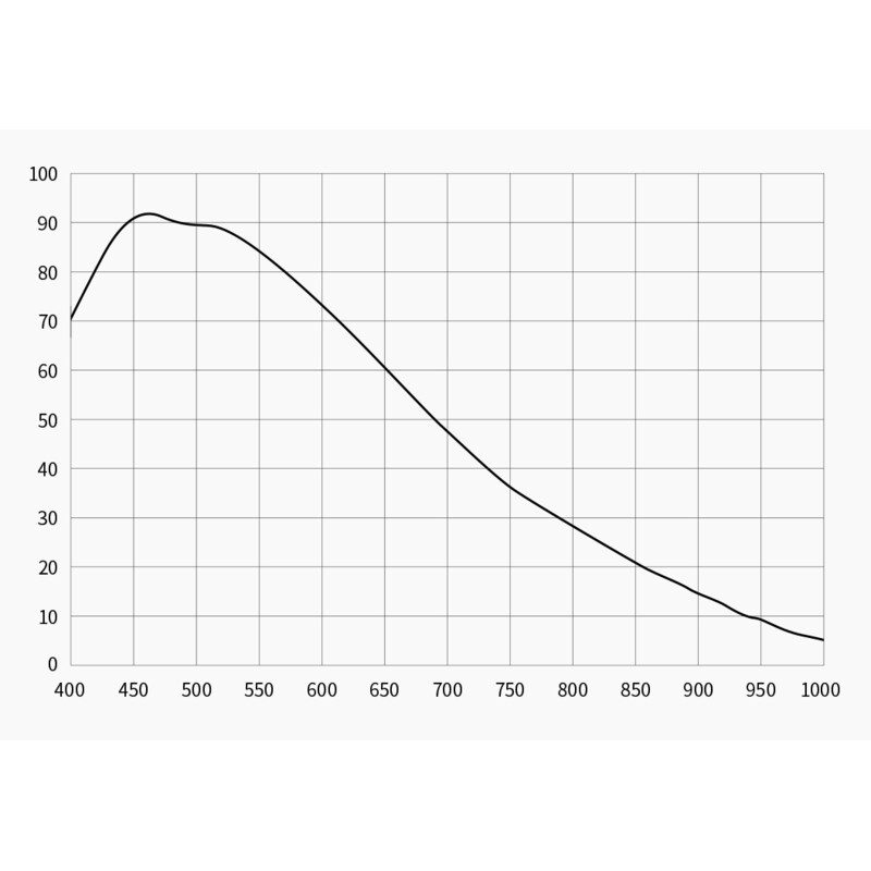 Caméra ZWO ASI 2600 MC Pro Color